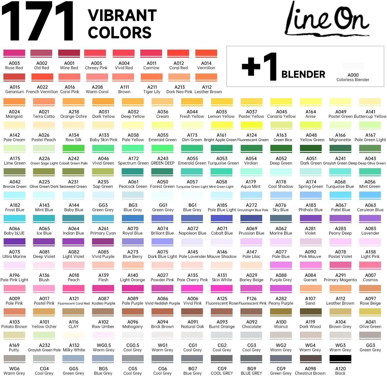 image172 Colors Alcohol Based Dual Tip Art Markers 1711 Blender Permanent Marker Pens Plus 1 Marker Pad 1 Case Perfect for Kids Adult Artist Coloring Books Drawing Sketching and Card Making172 Colors