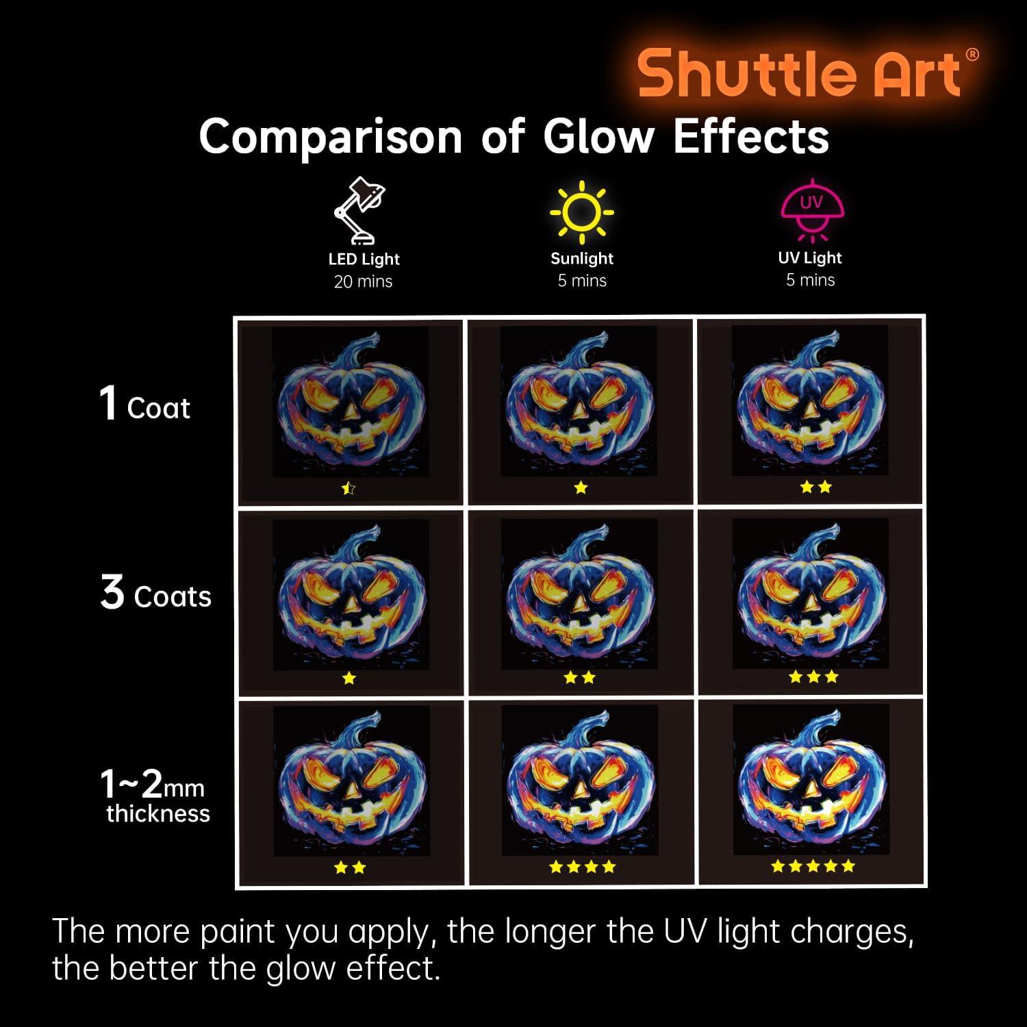 image:imageShuttle Art Fabric Paint and Acrylic Paint Bundle 18 Rrgular Colors Fabric Paint and 12 Glow in The Dark Acrylic Paint in Bottle 60ml2oz for Artists